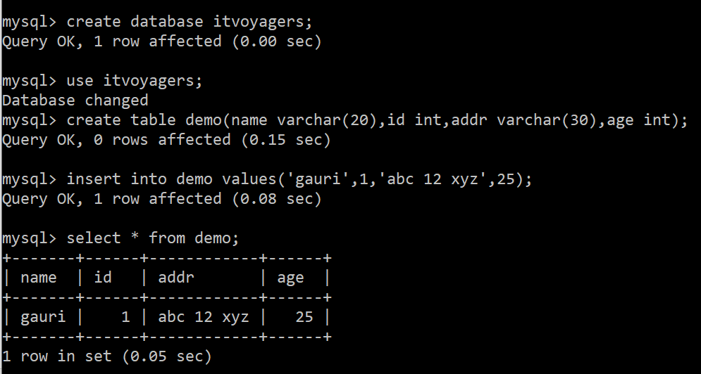 Basic SQL queries (itvoyagers.in)