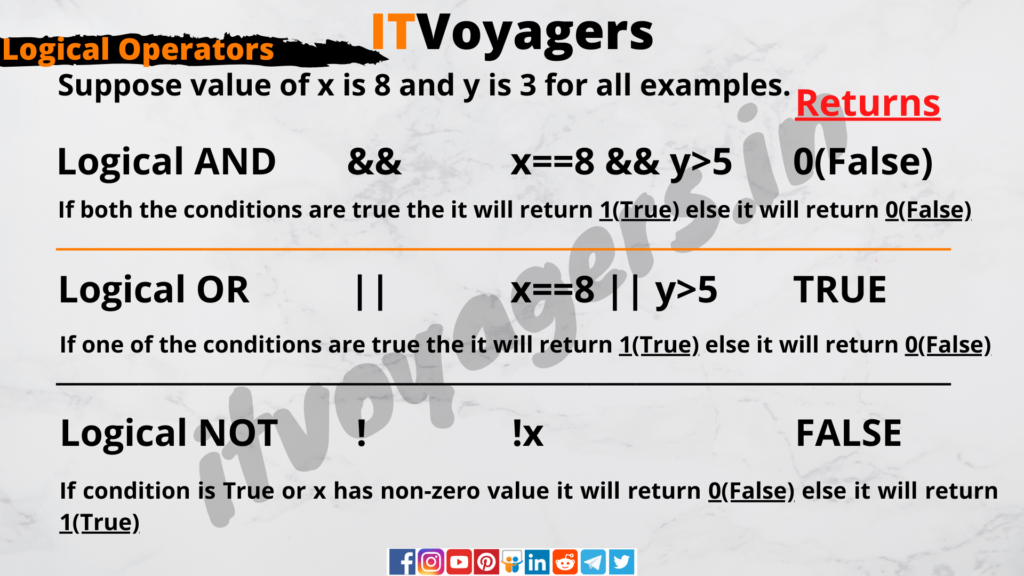 logical-operator-itvoyagers