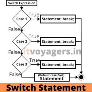 decision-making-statement-switch-itvoyagers