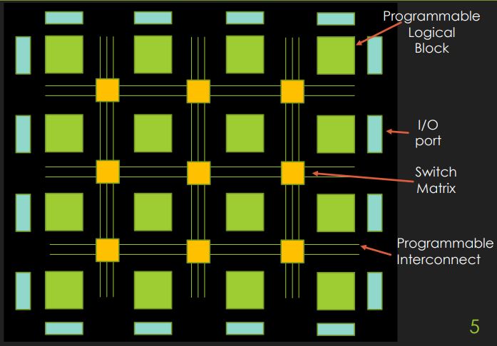 basic-structure-of-fpga-itvoyagers