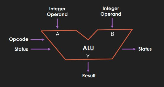structure-of-alu-itvoyagers