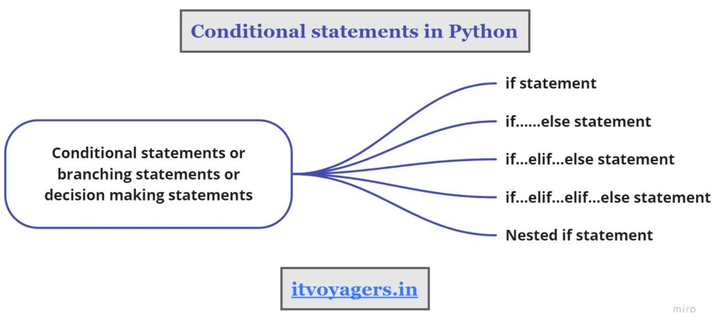 python-conditional-statements-if-youtube