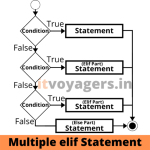 decision-making-statement-if-elif-elif-else-itvoyagers-1