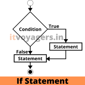 flowchart for if statement in python (itvoyagers.in)