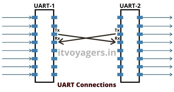 uart-connections-itvoyagers
