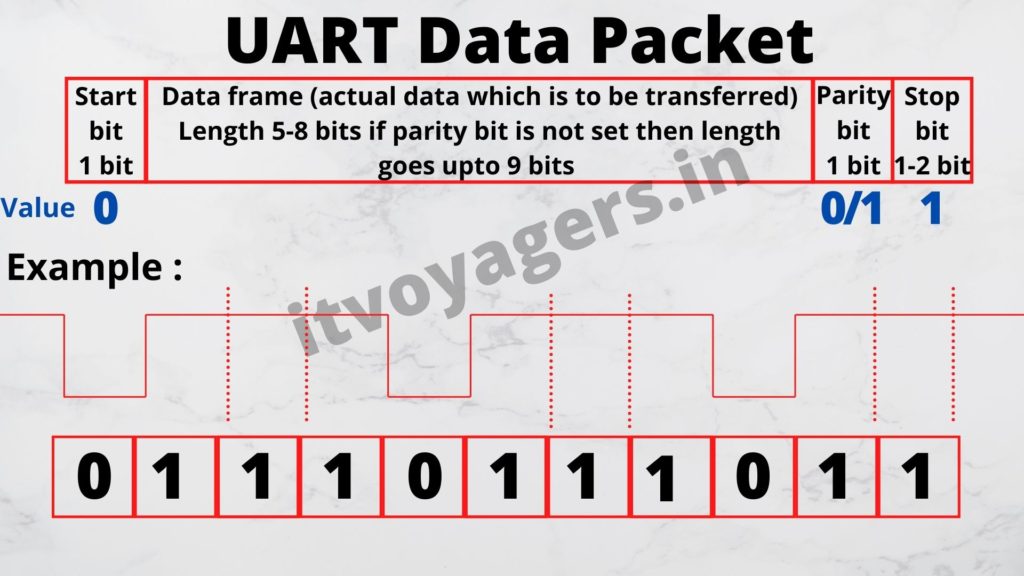 uart-packet-format-itvoyagers