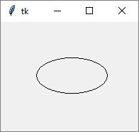 create_oval methon in canvas itvoyagers